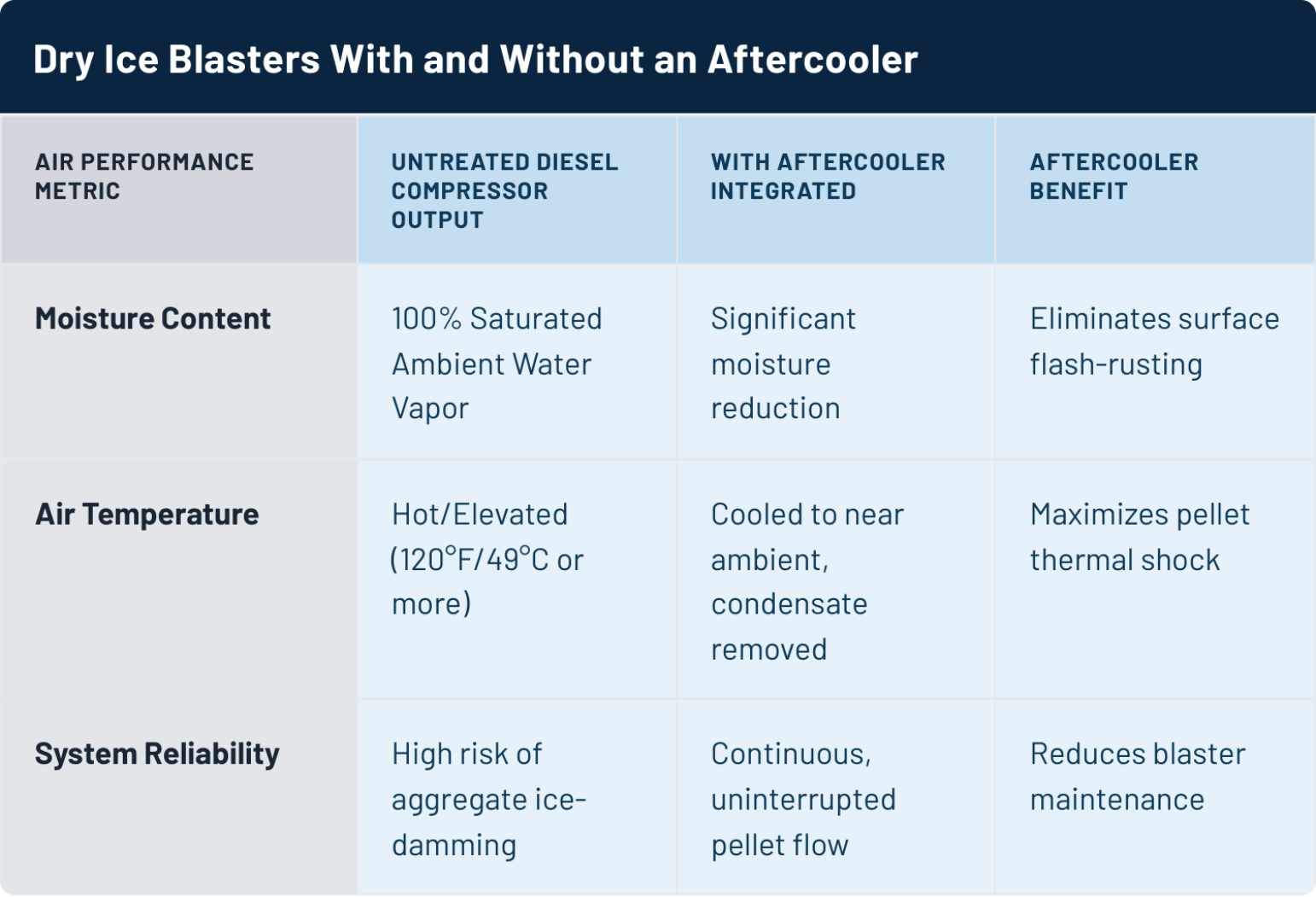 Aftercooler Comparison Table