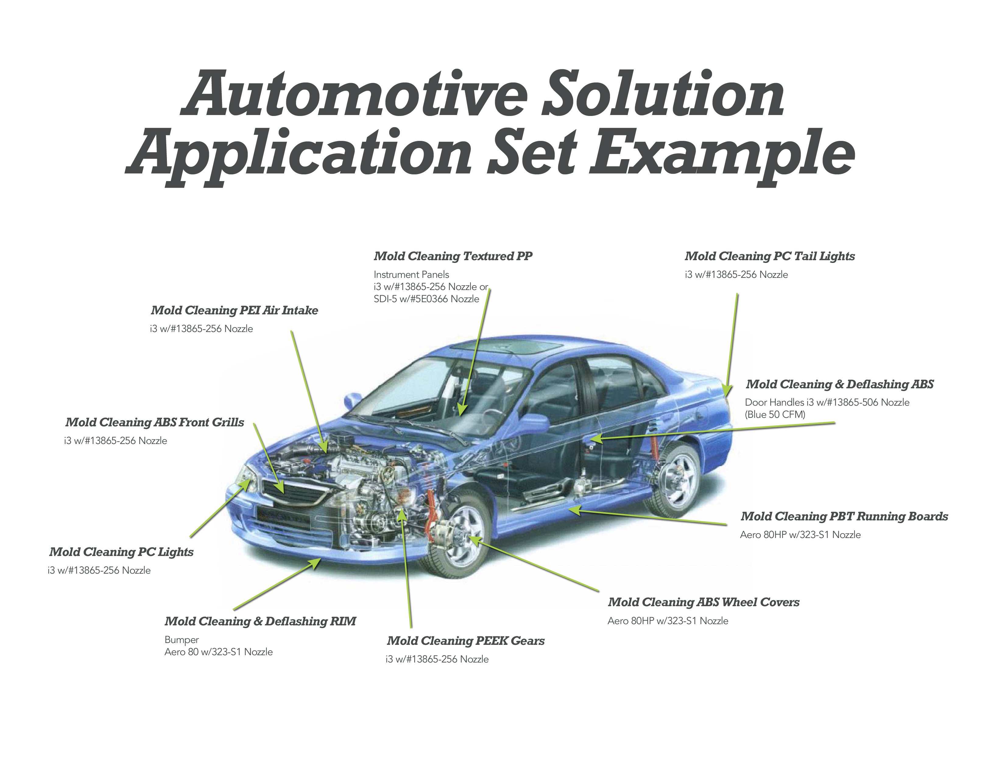 dry ice blasting automotive mold cleaning