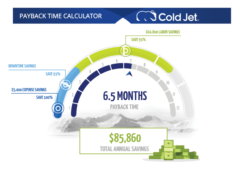 Cold Jet Payback Calculator