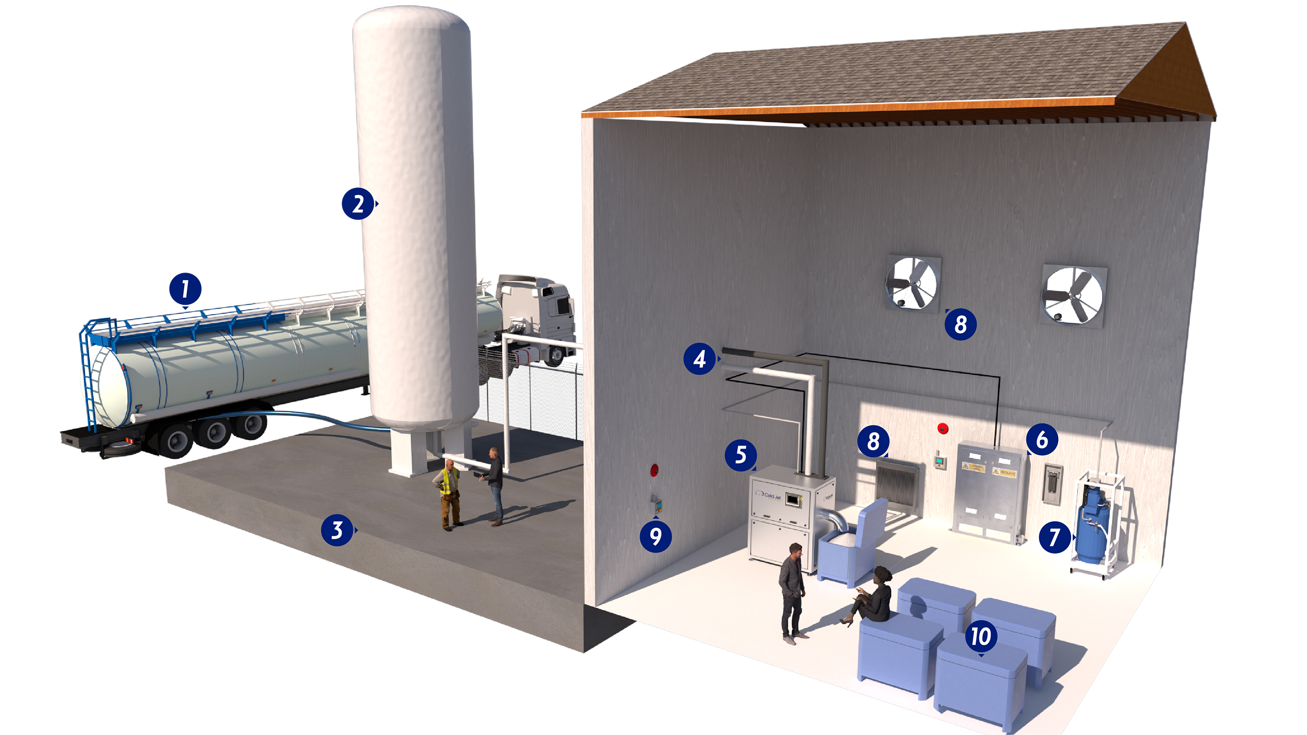 Dry Ice Production Infrastructure