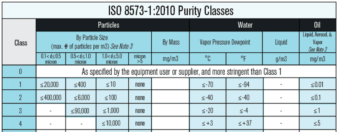 ISO8573