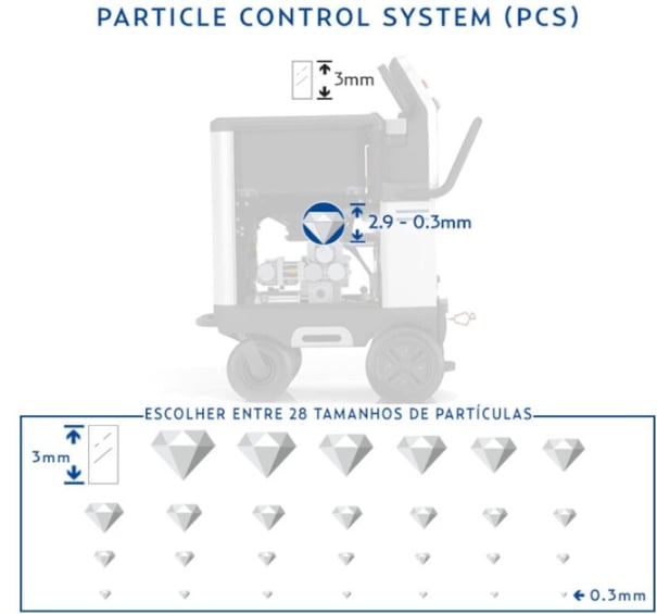 PCS-1