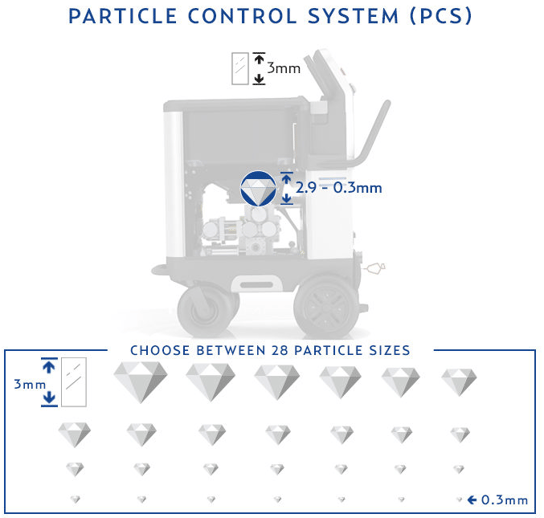 PCSParticleSize