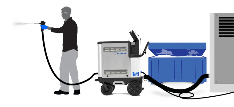 What do I need to begin dry ice blasting?
