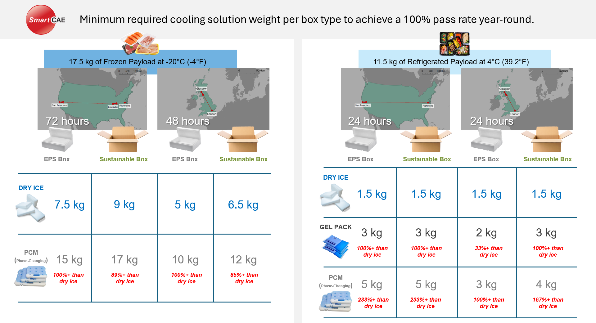 SmartCAE Study Results