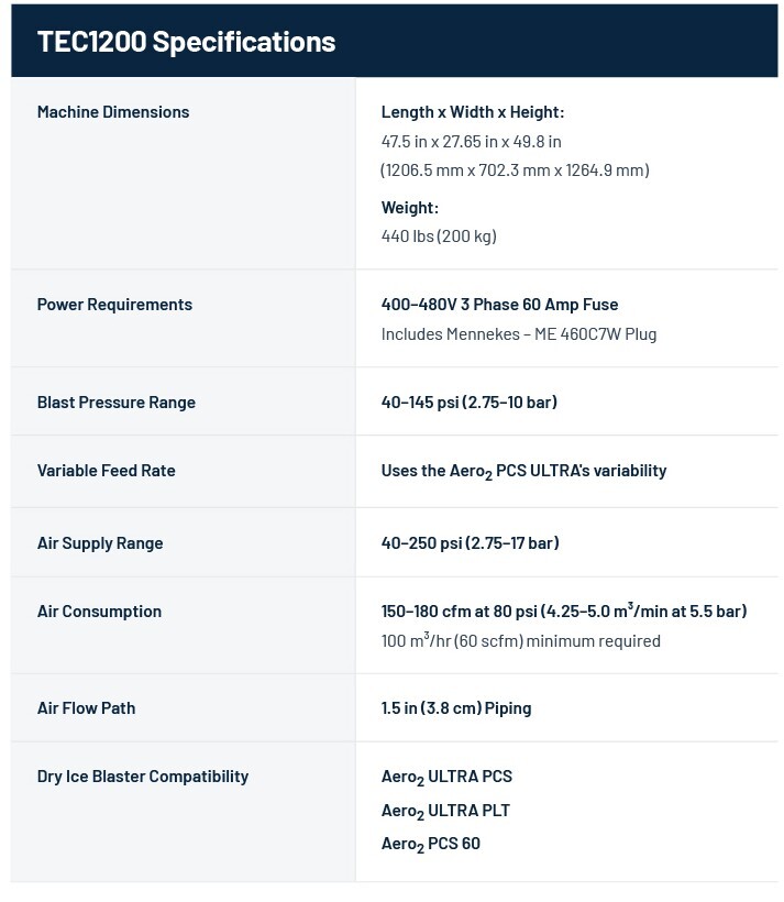 Tec 1200 spec table