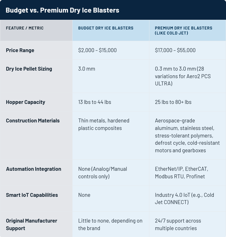 budget-vs-premium-dry-ice-blasters (1)