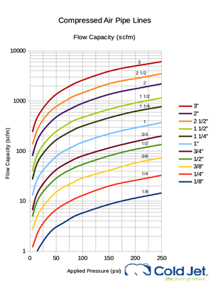 compressed-air-pipeline-capacity