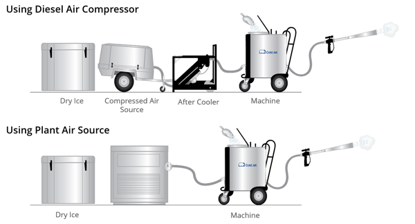 what is dry ice blasting